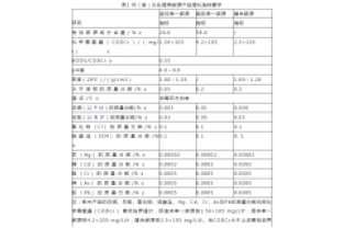 通過公式計算，所需投加碳源量為負負負的？