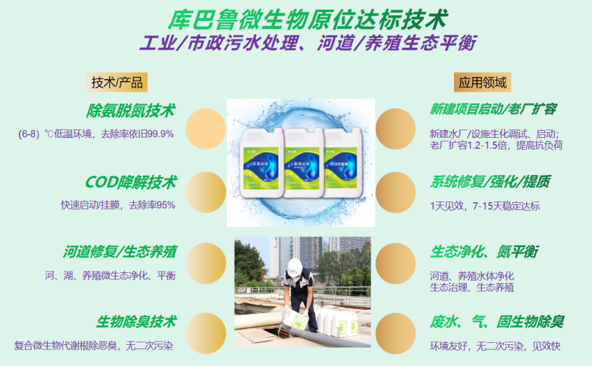 庫巴魯微生物原位達標技術(shù)