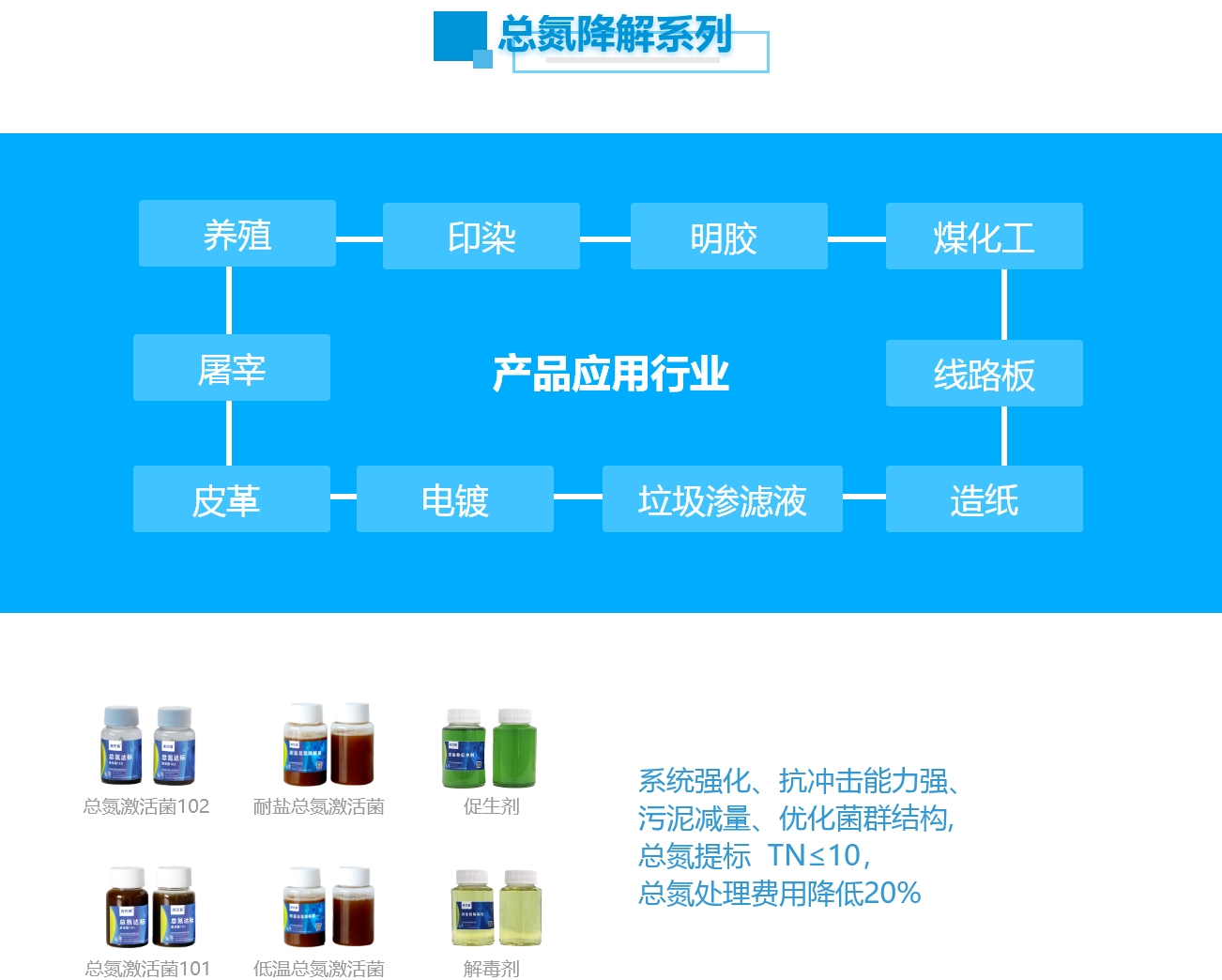產(chǎn)品系列-總氮降解系列